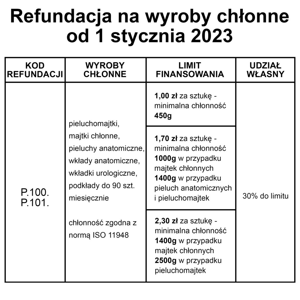 w jakich aptece mozna kupować pieluchy na sztuki