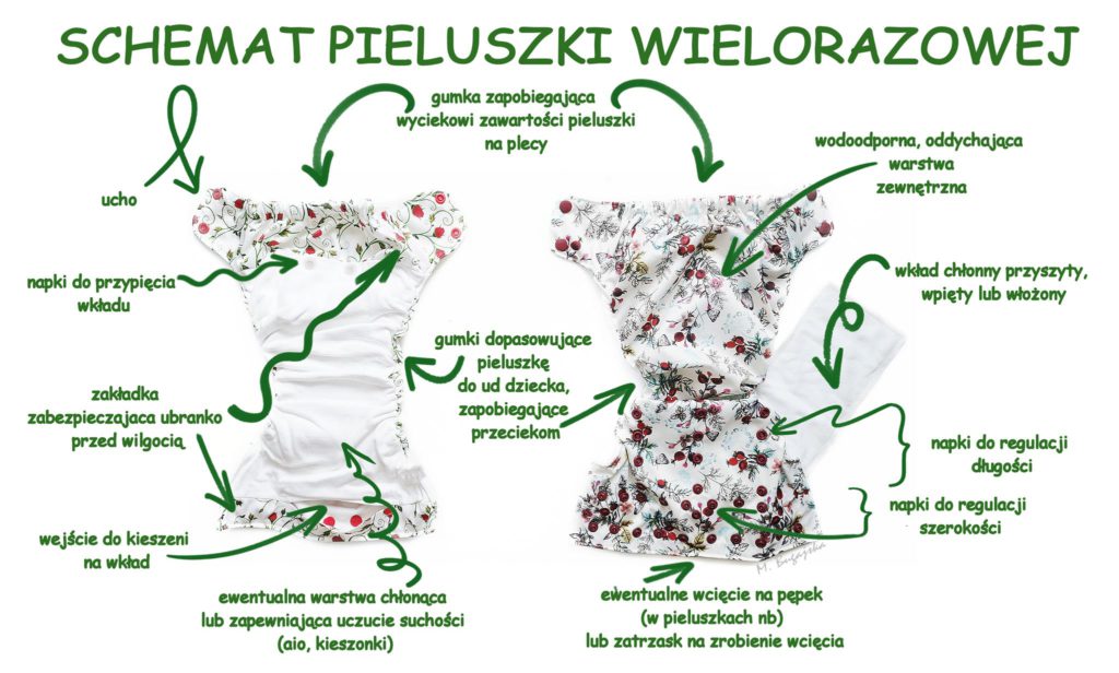 gdzie kupić pieluchy do pływania