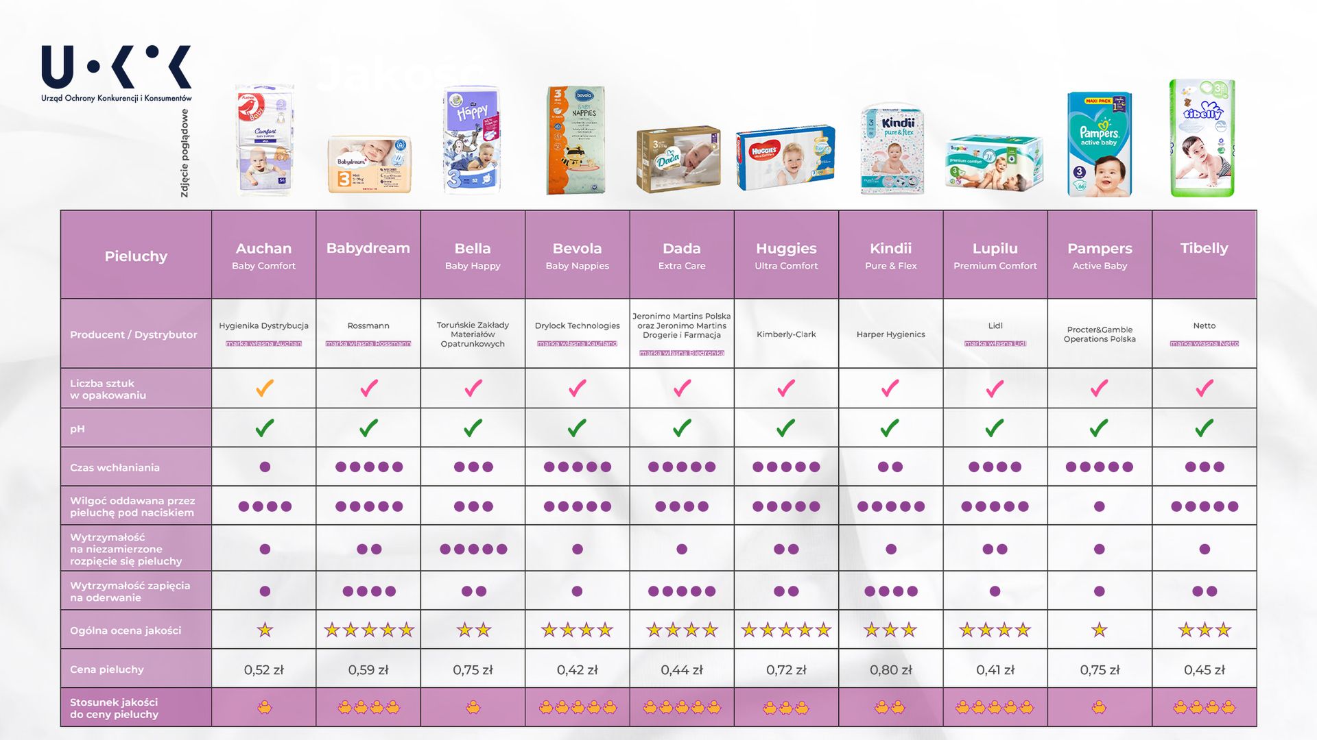 pampers com premium care 1