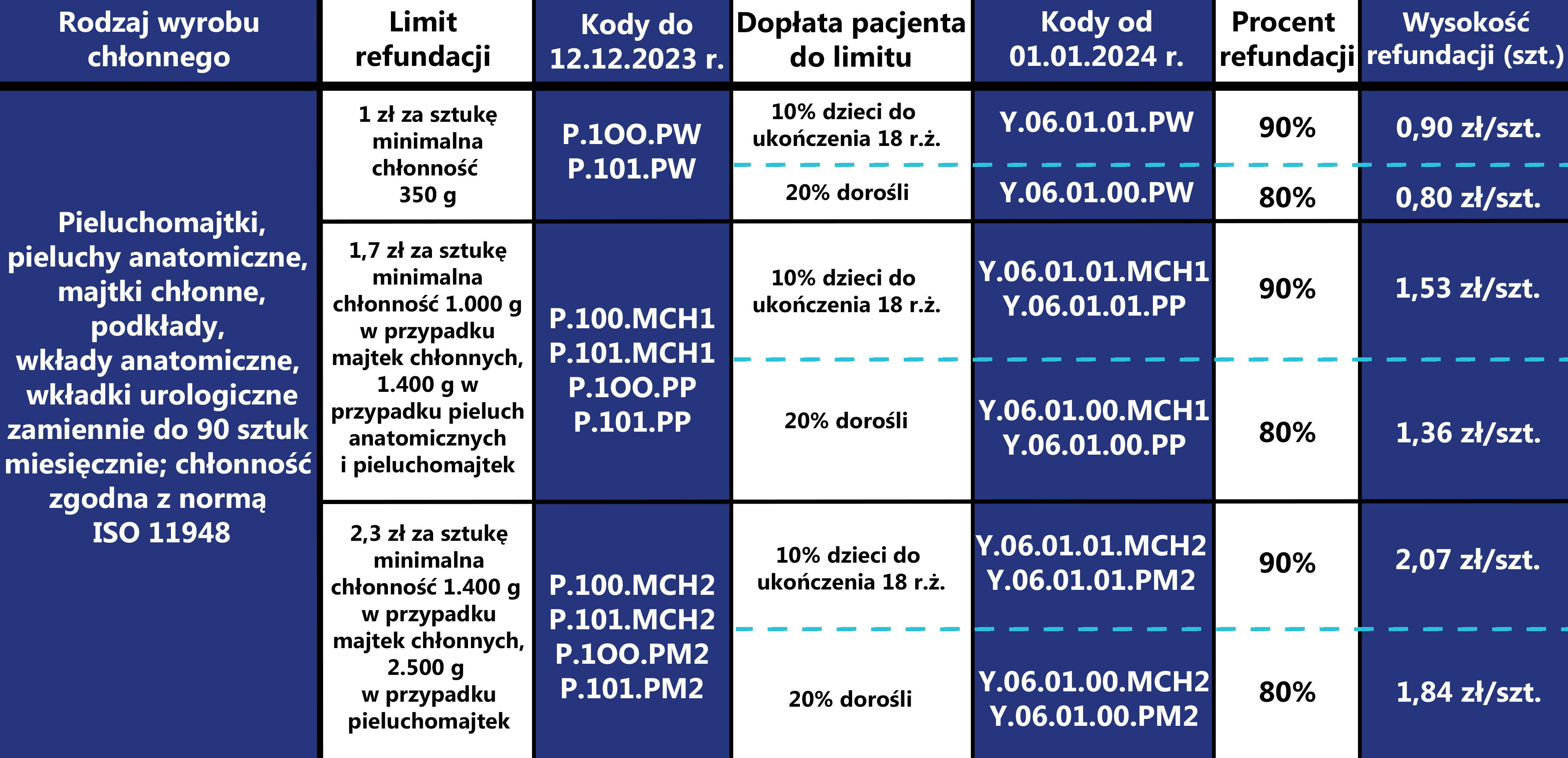 chusteczki nawilżane ranking