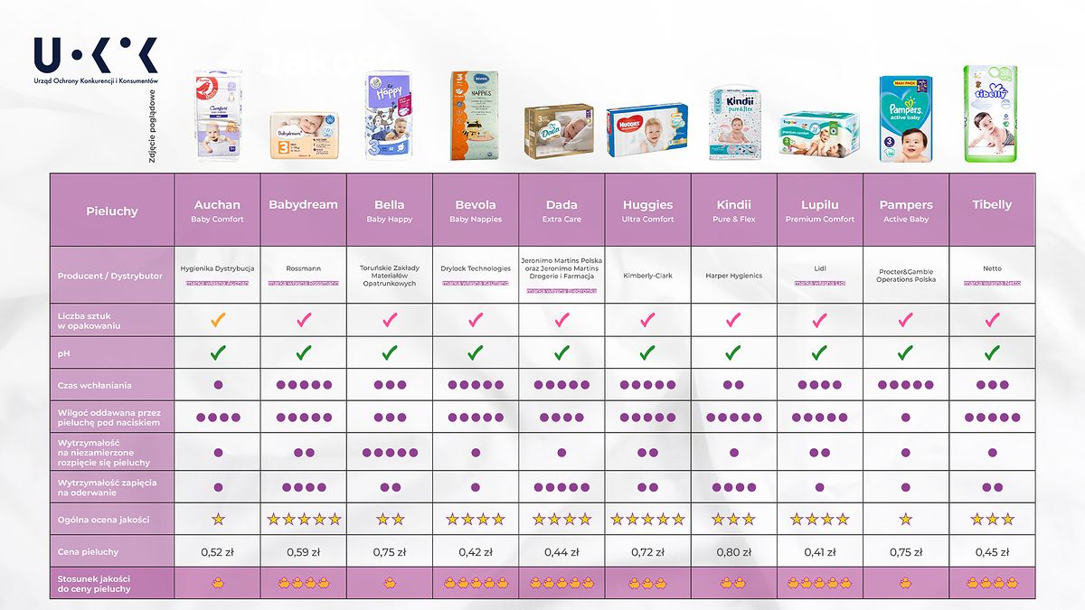 rossmann pampers procare 2