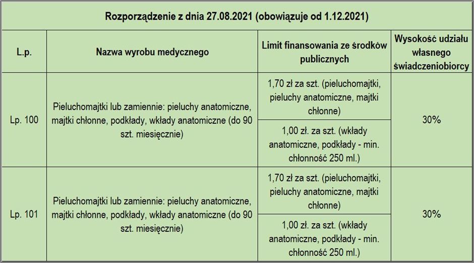 czy inwalida wojskowy może bespłatnie zakupić pieluchomajtki