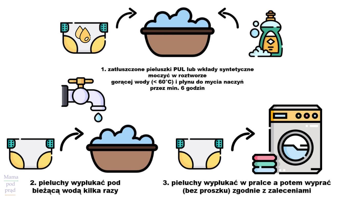 w czym pluskać pieluchy z materiału