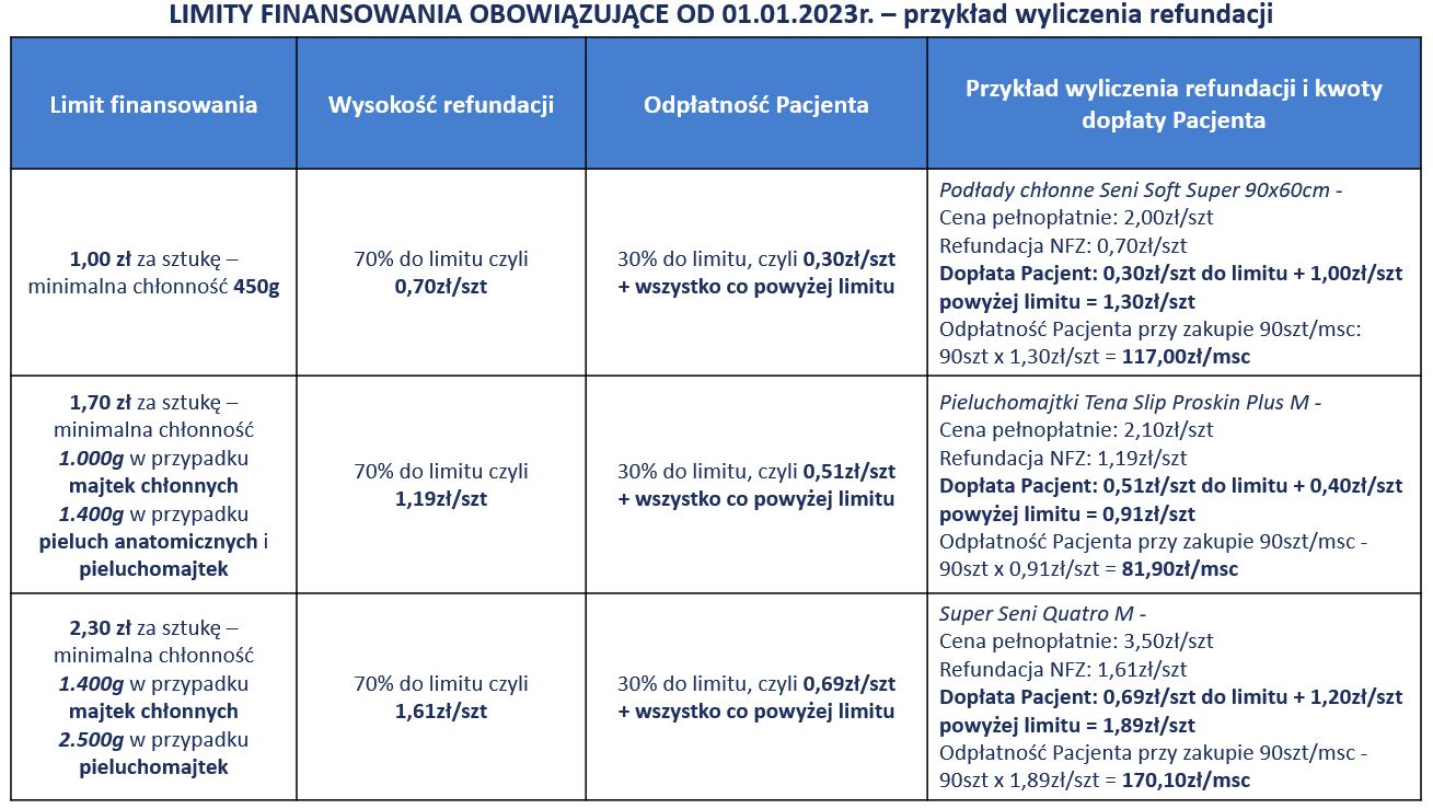 index atc kiedy można wydać pieluchy