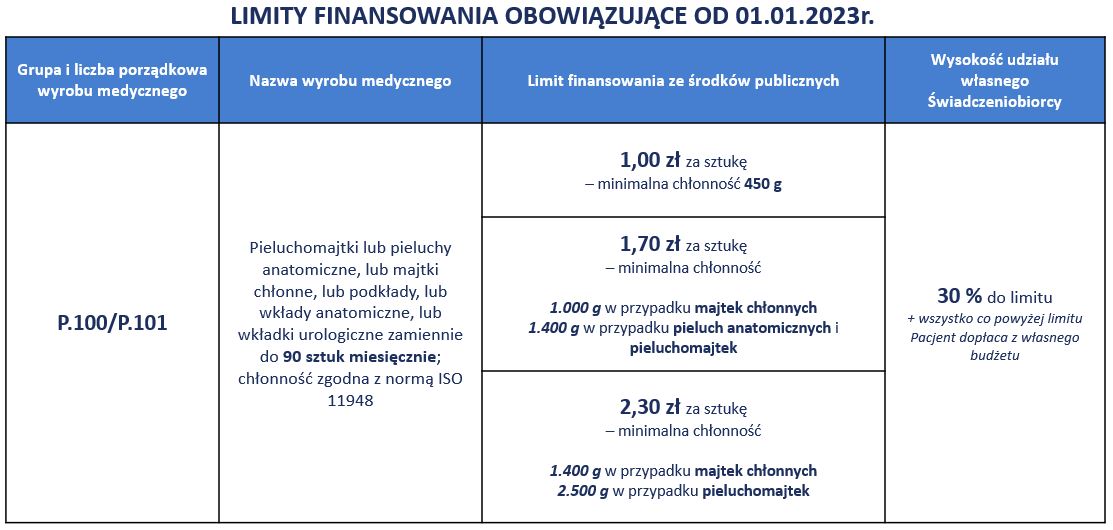 pieluchomajtki pampers dla dorosłych xxl