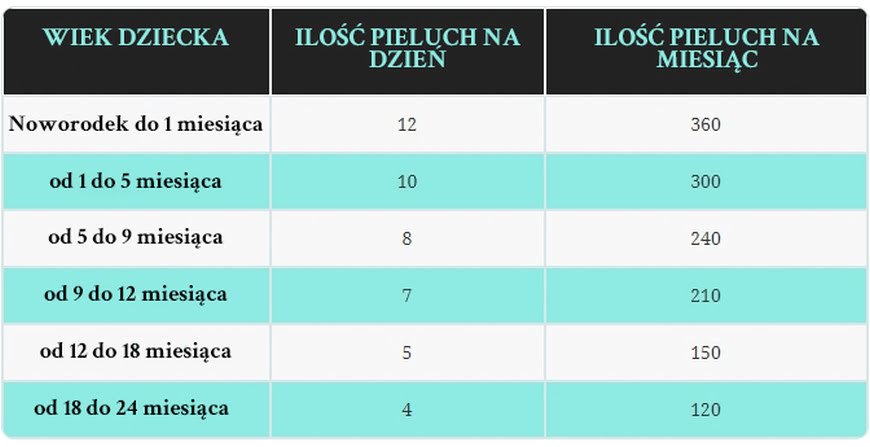 jak wybielic pieluchy