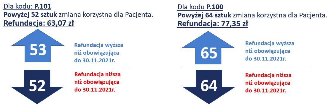 jak nawinąc worki na kosz na pieluchy