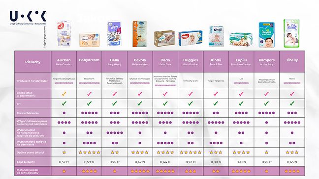 blekitne pampers premium care 2019