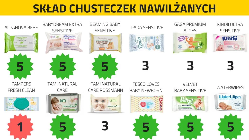 chusteczki nawilżane typu pampers