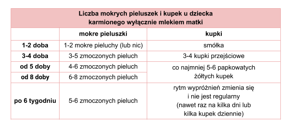 pieluchomajtki pampers day and night