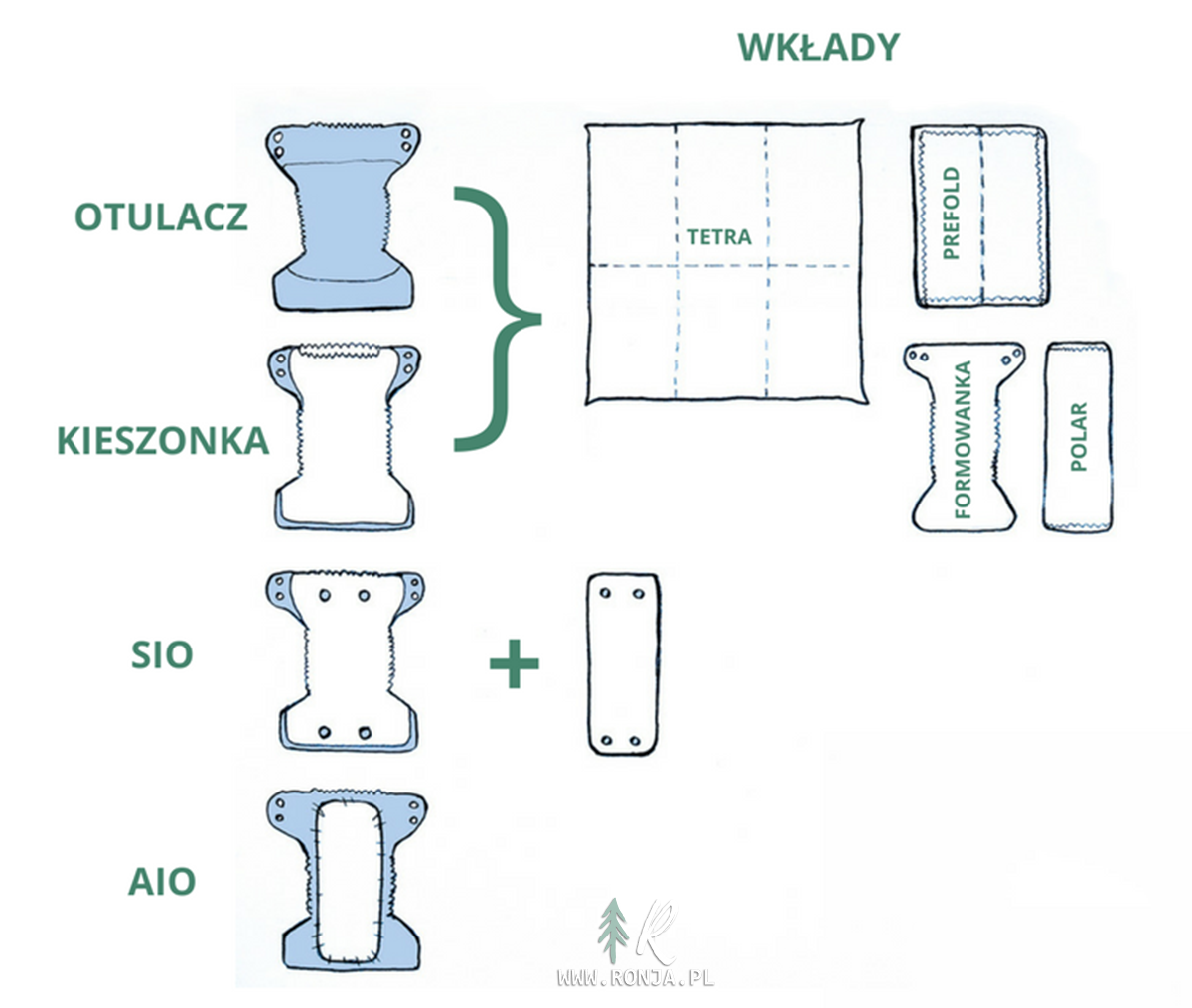 jak czesto zmieniac pieluchy dwu miesiecznemu dziecku