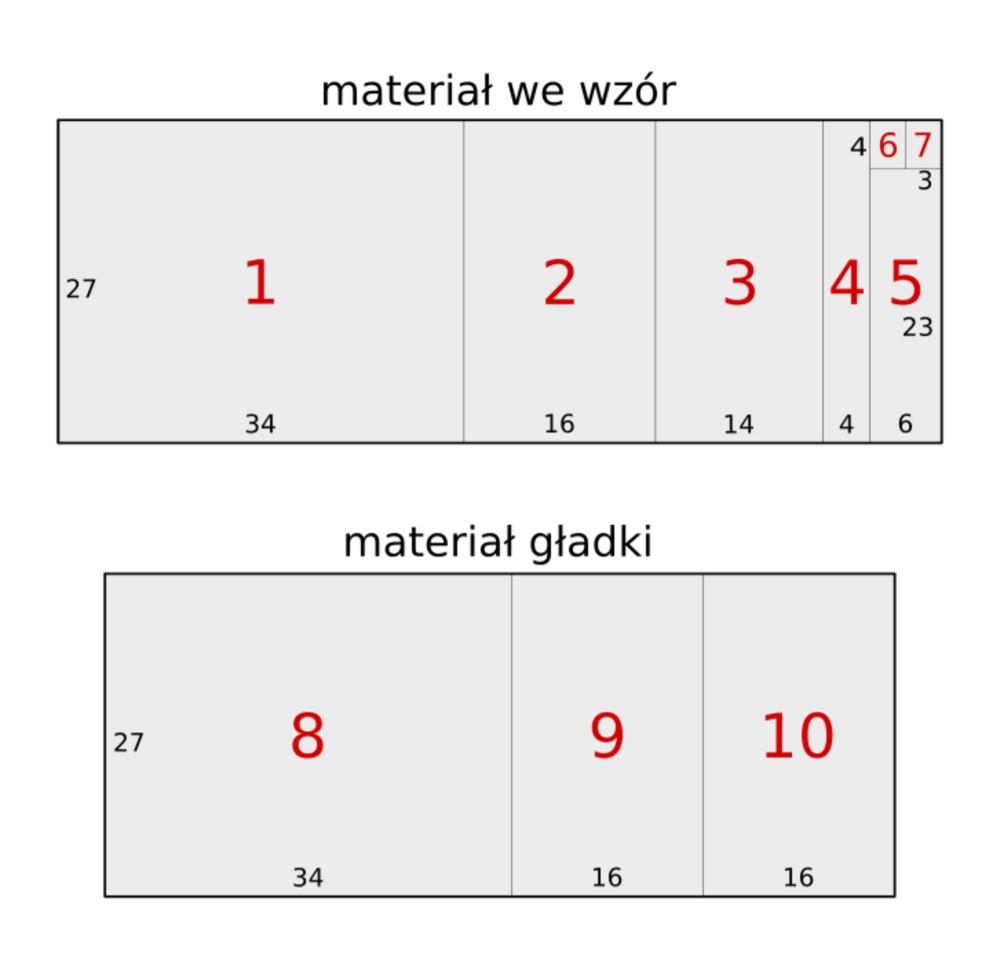 pieluchomajtki pharma dla dorosłych