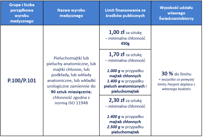 naturalne pieluchy dla dorosłych