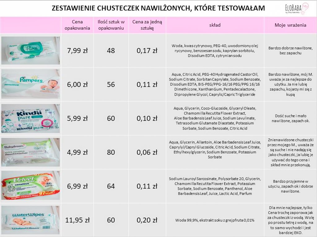 pampers 2-5 kg cena 43 szt