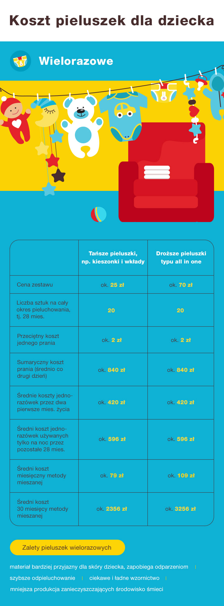 chusteczki nawilżane dla niemowląt ranking