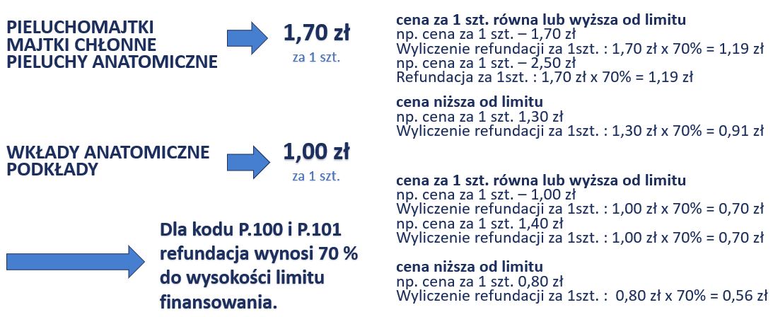 pieluchy jednorazowe do pływania rossmann