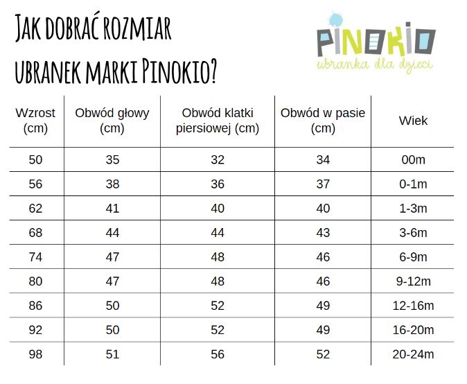 pieluchomajtki dada czy przemakaja