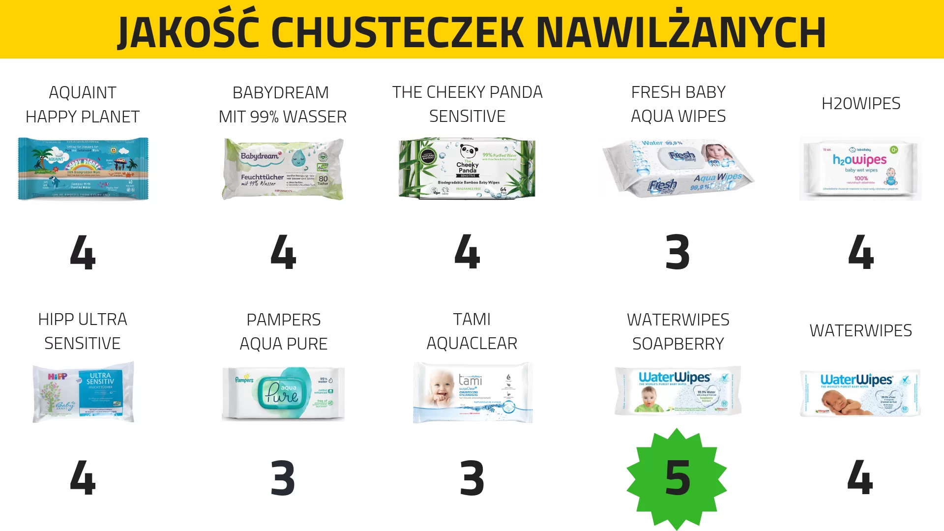 pampers premium care pieluchy rozmiar 1 newborn 2-5kg 78 sztuk