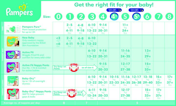 pampers premium care opic