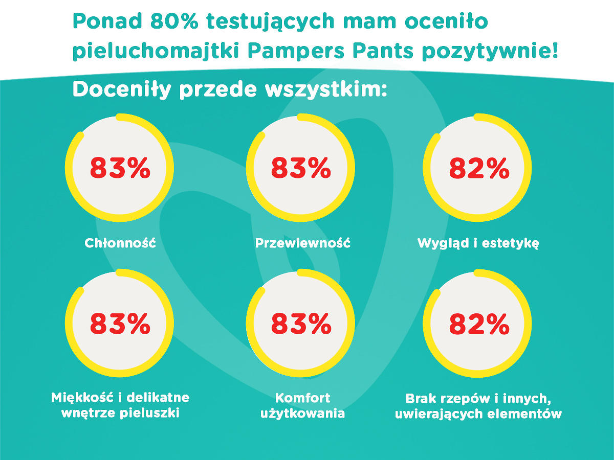 Kąpielówki, stroje kąpielowe