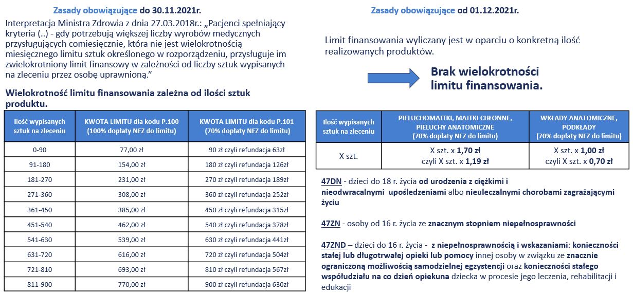 Mała Syberyka. Organiczne mleczko nawilżające dla niemowląt do codziennej pielęgnacji 250ml