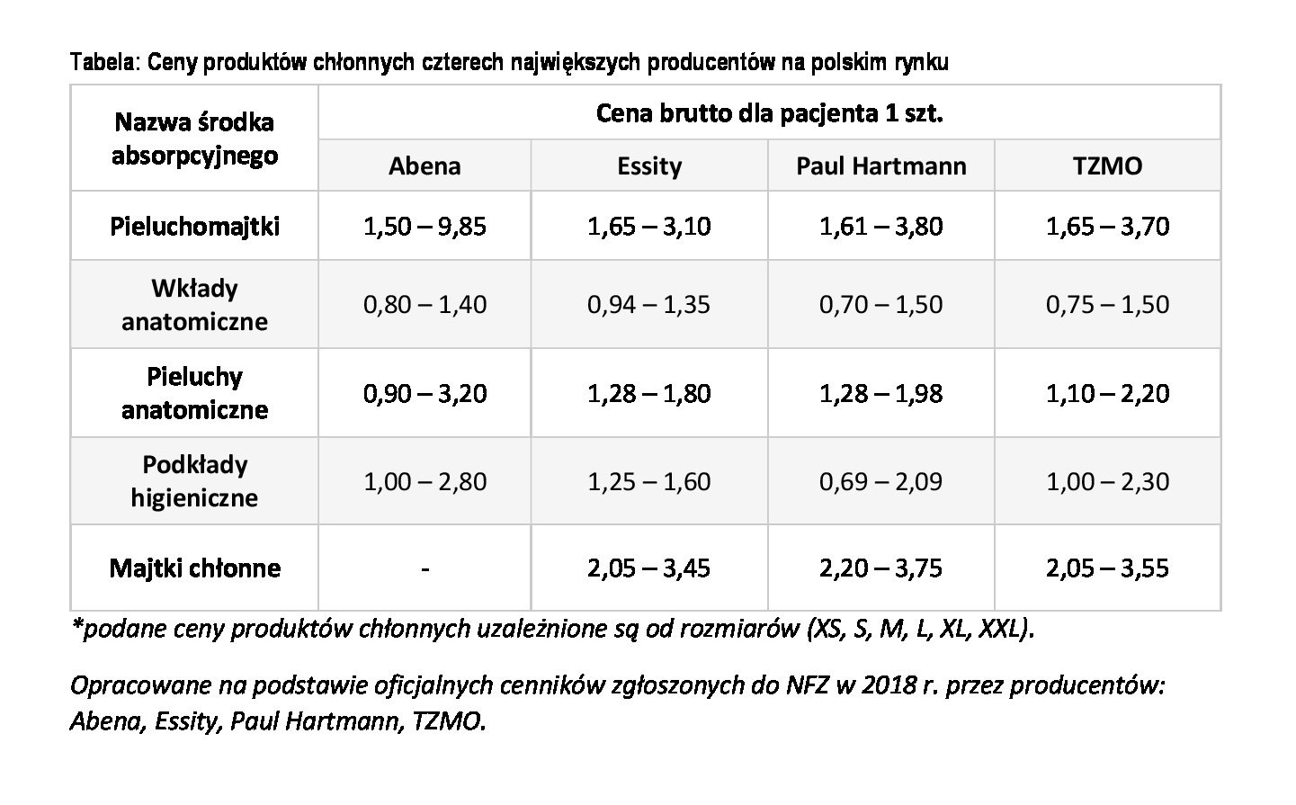 ulgi podatkowe na pieluchomajtki 2018