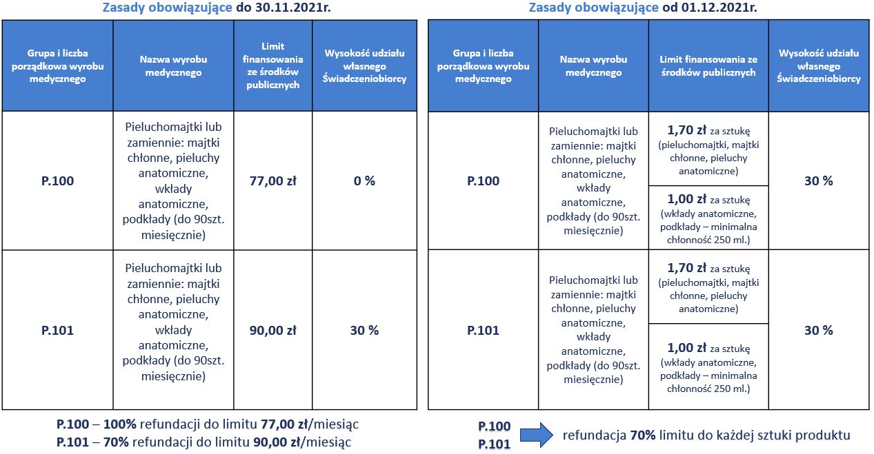 Japońskie pieluszki Whito S 4-8kg 3h