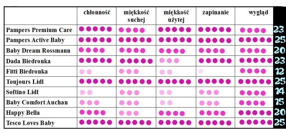 pieluchomajtki pampers dla chłopców