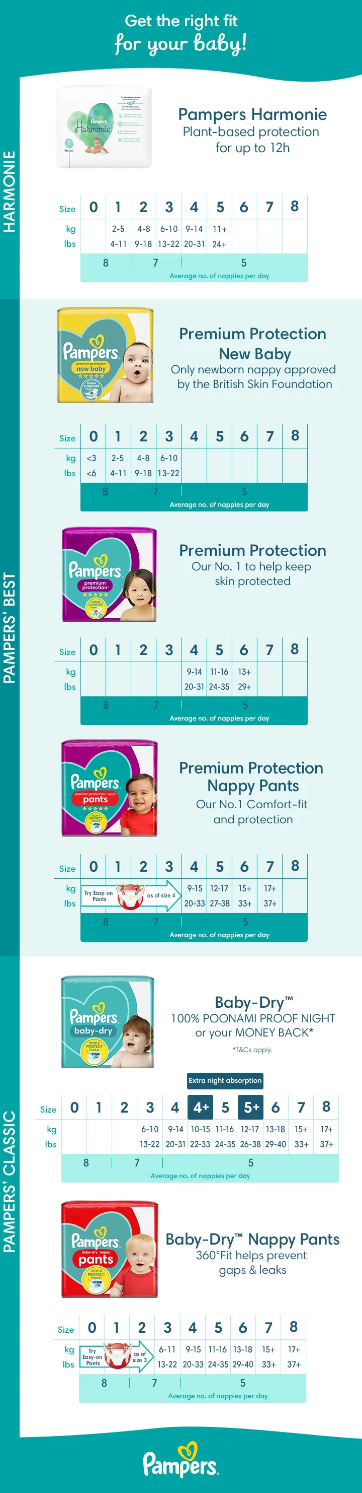 pampers active baby dry a sleep and play