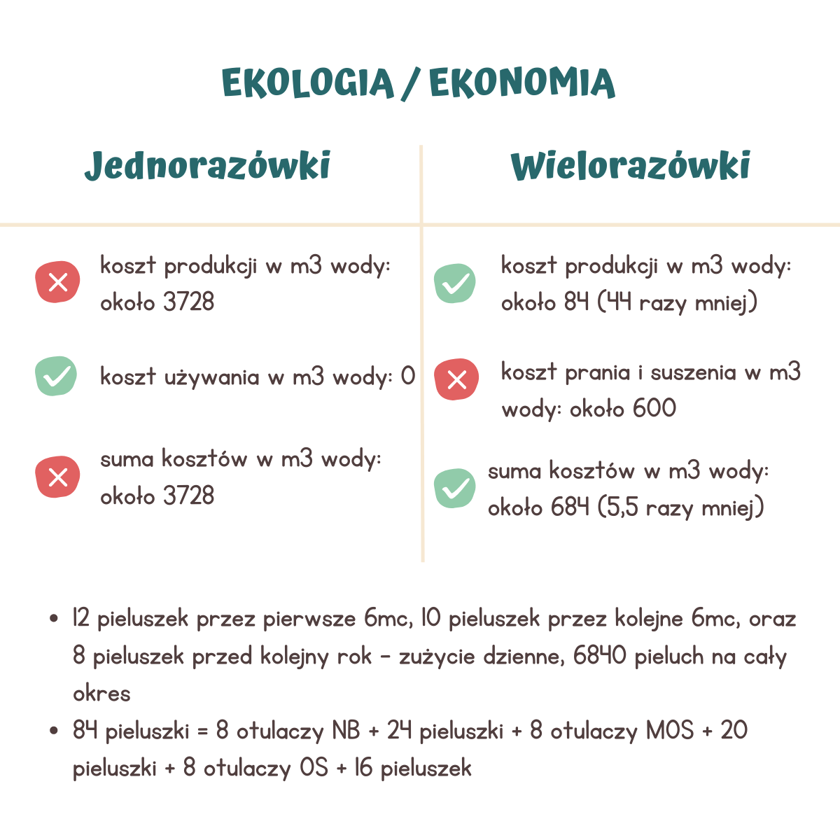 pieluchomajtki dla dorosłych auchan