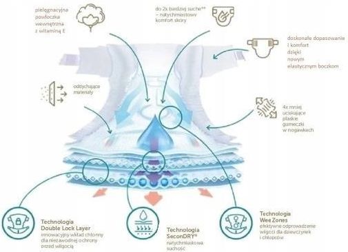 pieluchy dla dorosłych które chłonne