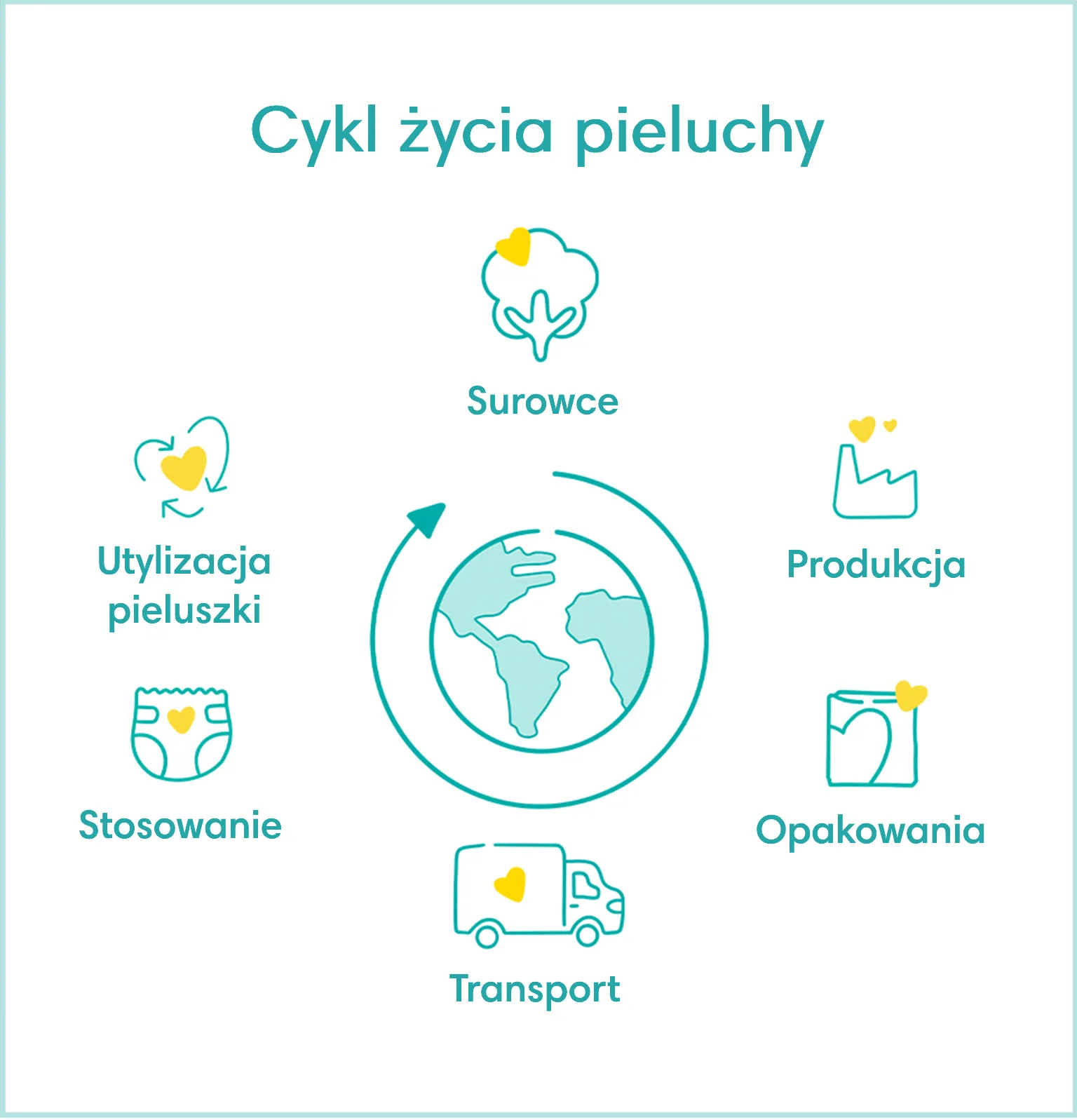 pieluchy dla dorosłych 30szt