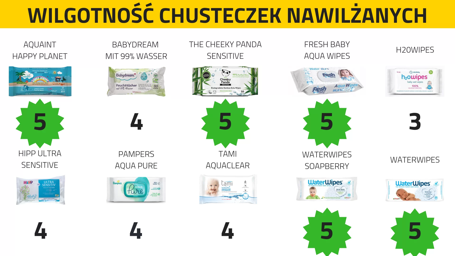 chusteczki pampers naturally clean cena