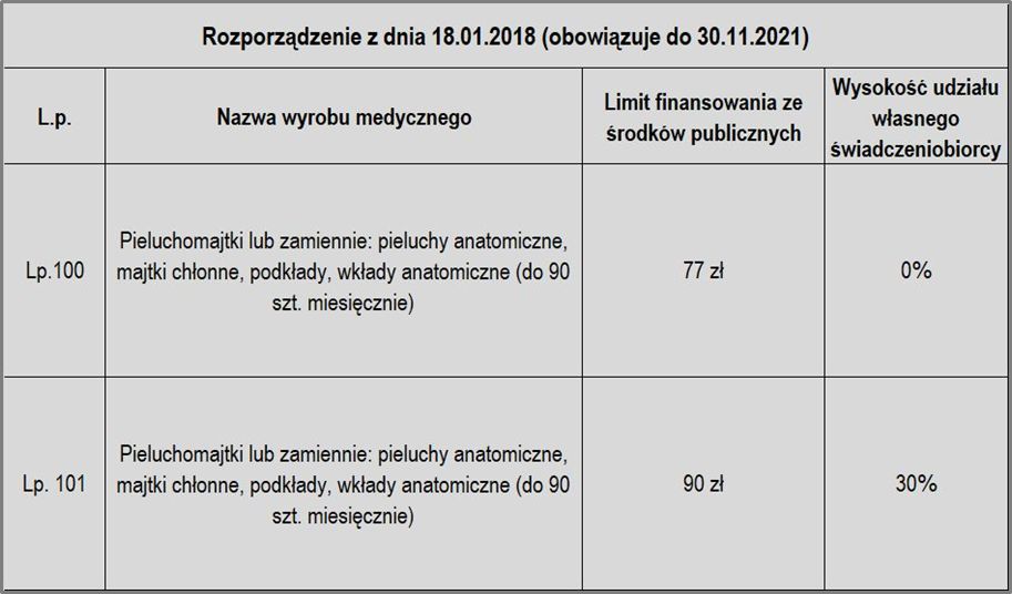 nfz kraków pieluchomajtki