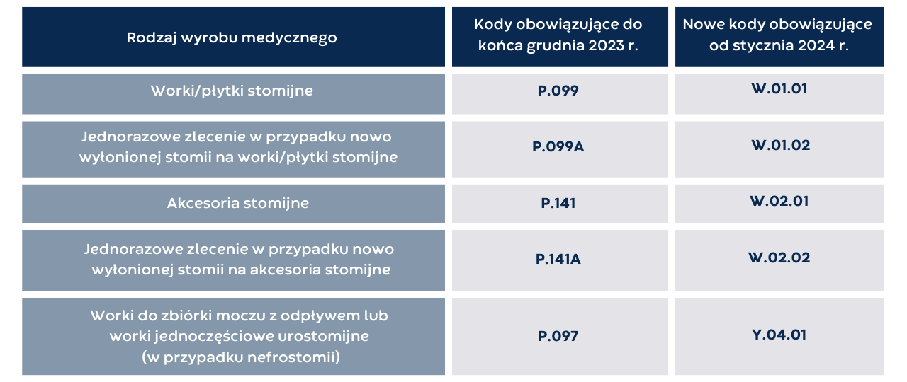 pampers 3 bezpłatna próbka