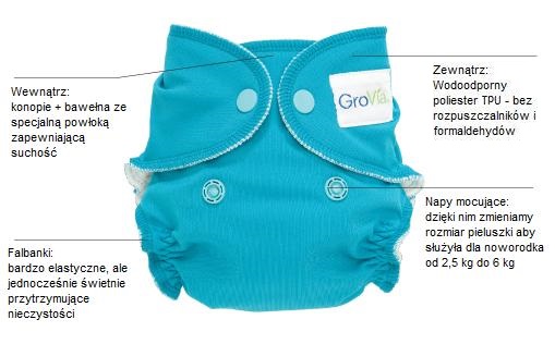 pampers zabkowanie