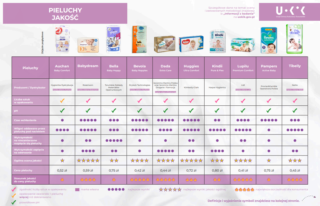 pampers pieluchy premium care 2 mini 240