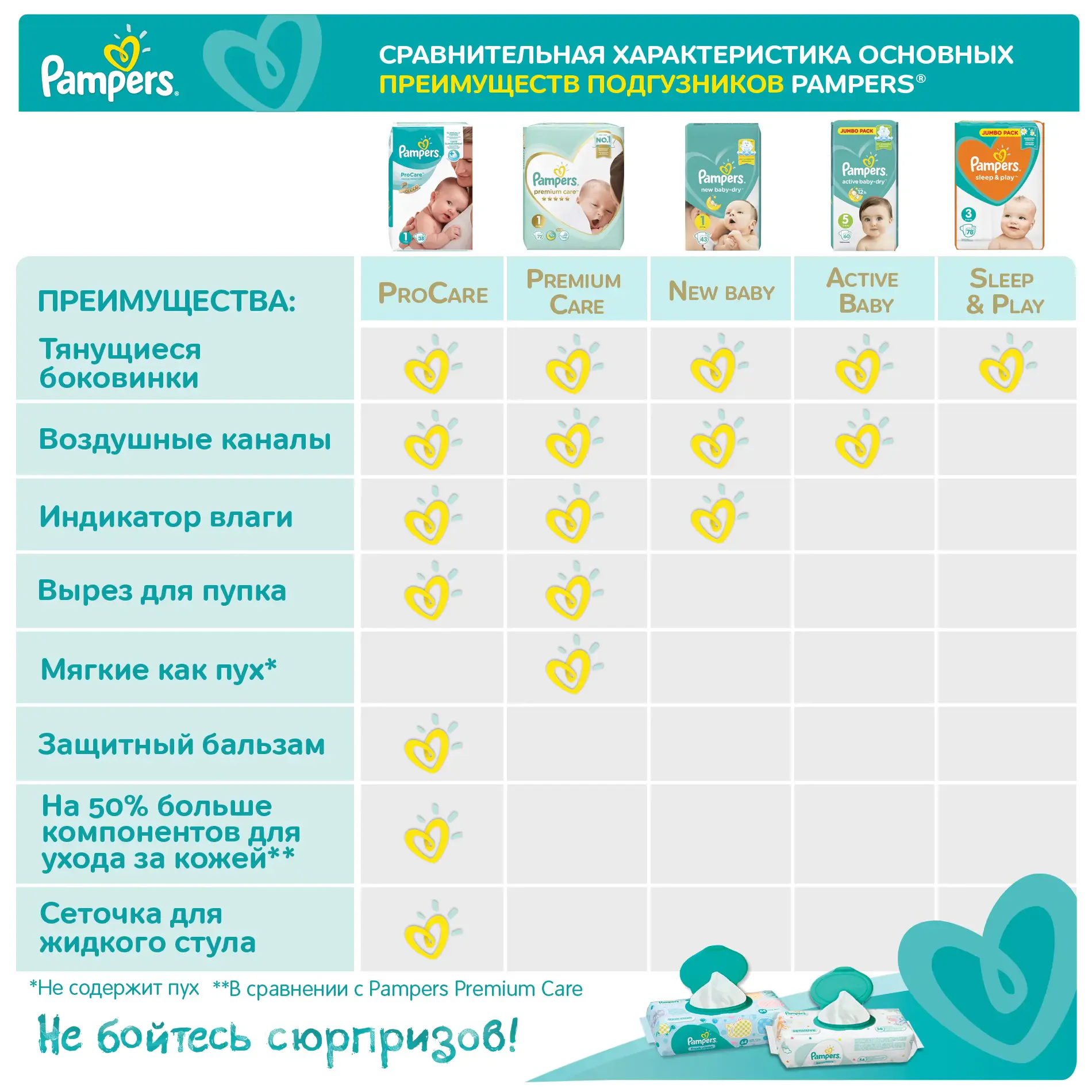 pampers activ baby dry 4 miesieczny zapas