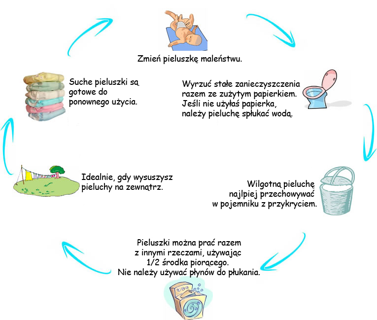 pieluchy ekologiczne pomette