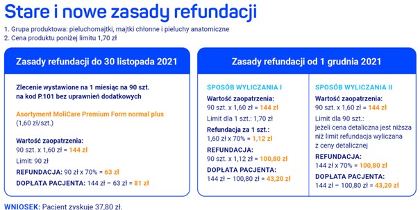 jakie pieluchy do szpitala dla noworodka