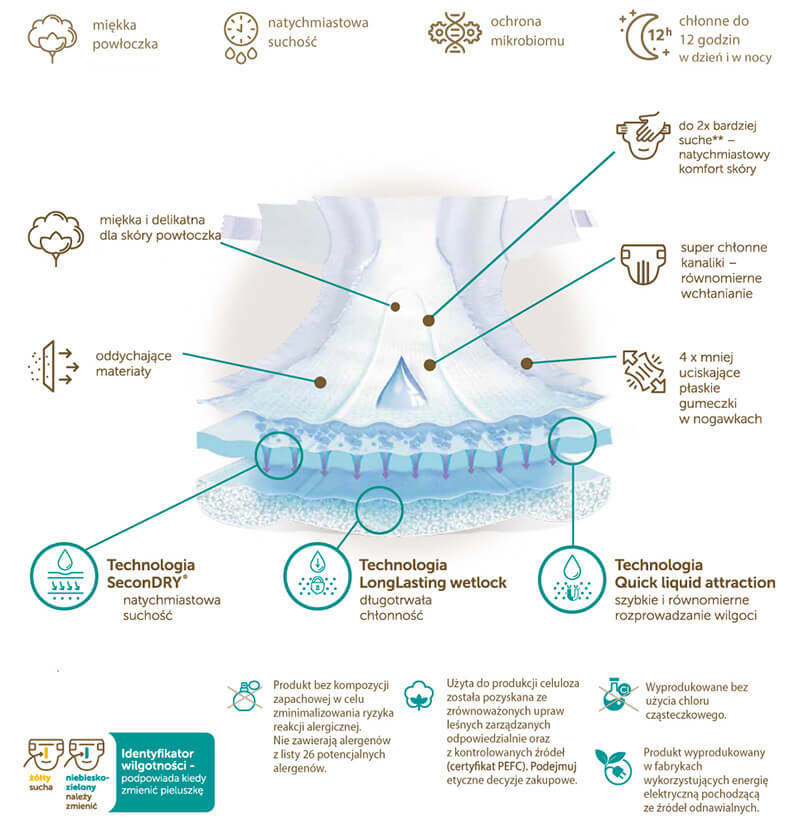 pieluchy dla dorosłych i body