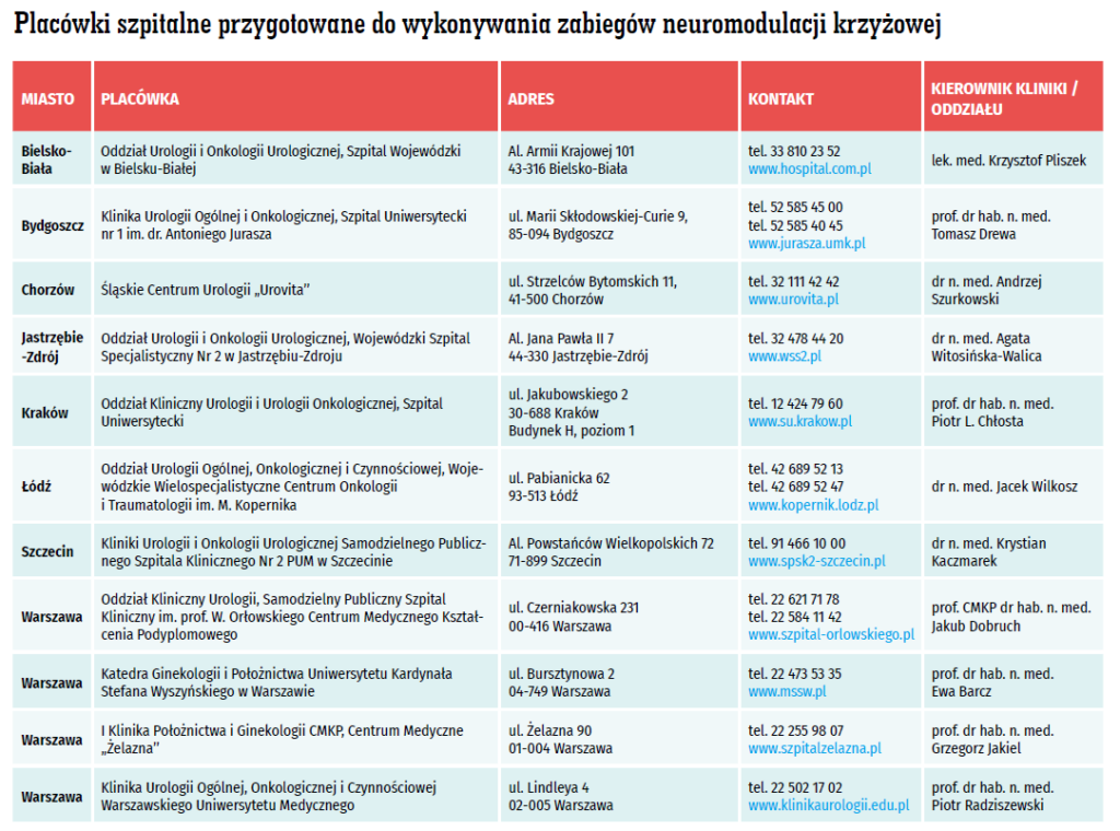 jaki musi być nr na zleceniu ozaopatrzenie w pieluchomajtki