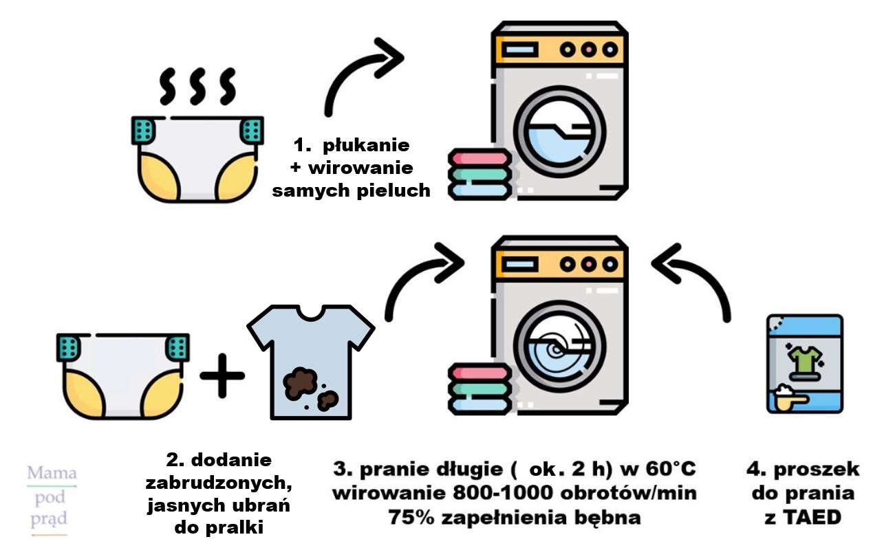 kupię pieluchomajtki dla dorosłych