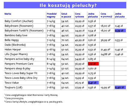 trixie pieluchy dla psów