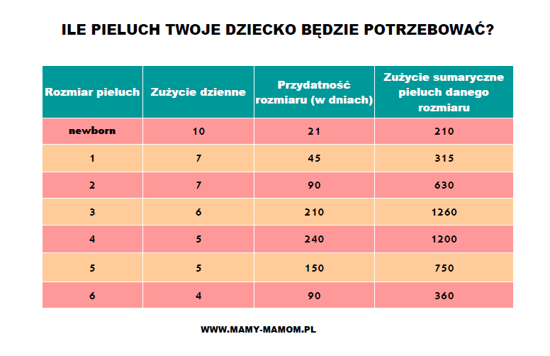 pieluchy dla dzieci powyżej 30 kg