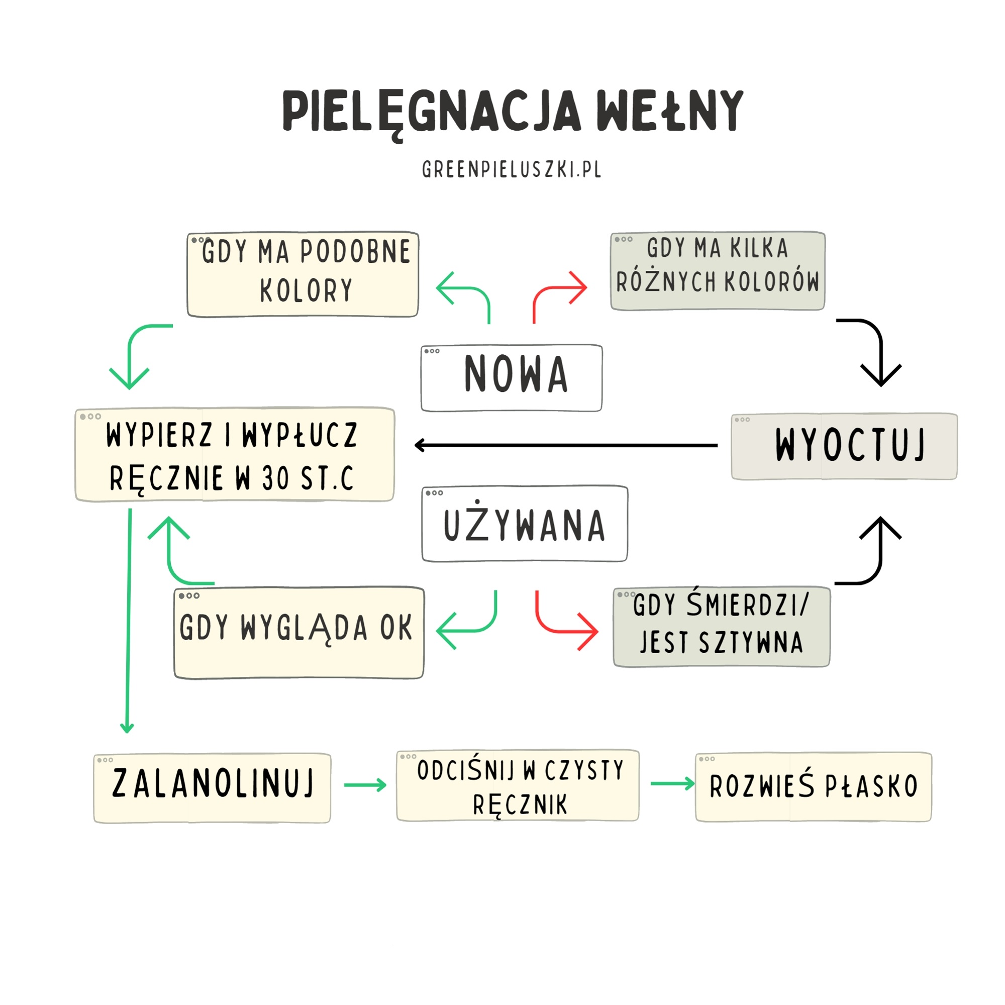 Japońskie (pieluszki podciągane) pieluchomajtki Moony L szkolenie 9-14kg dla dziewczynek 21szt