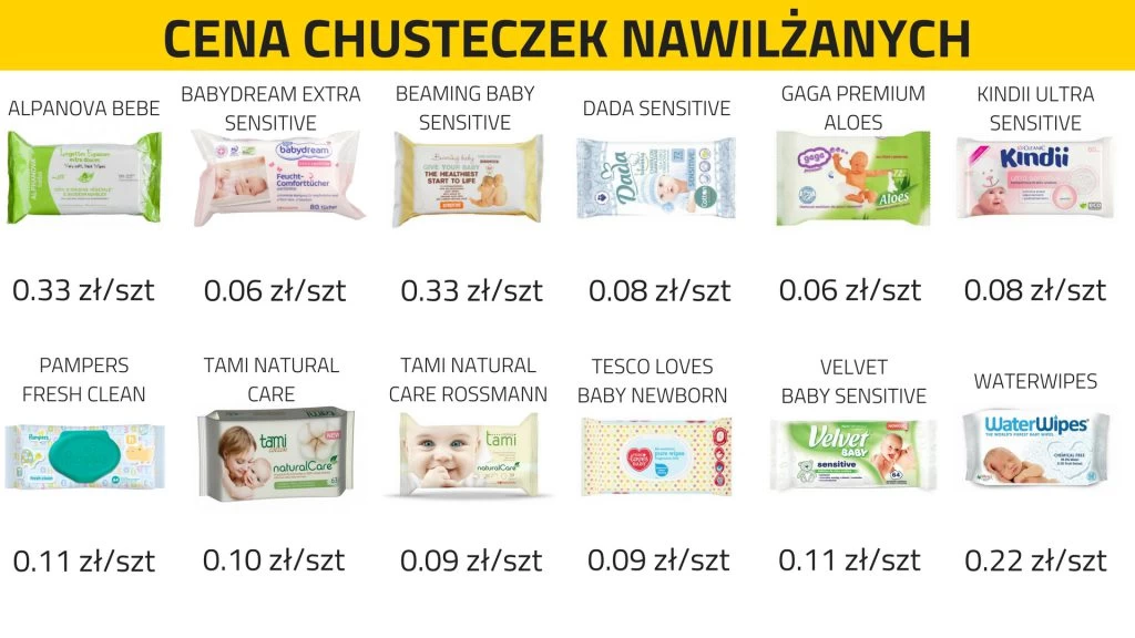 hipoalergiczne chusteczki nawilżane velvet baby sensitive