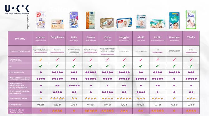 pampers active gazetka