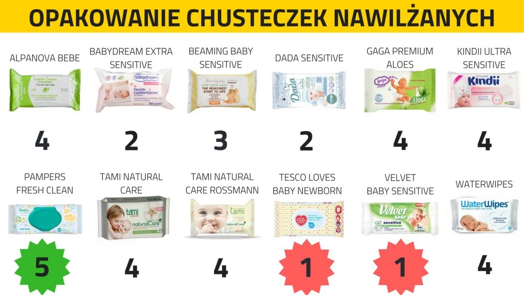 zapięcie chusteczki nawilżane akcesoria