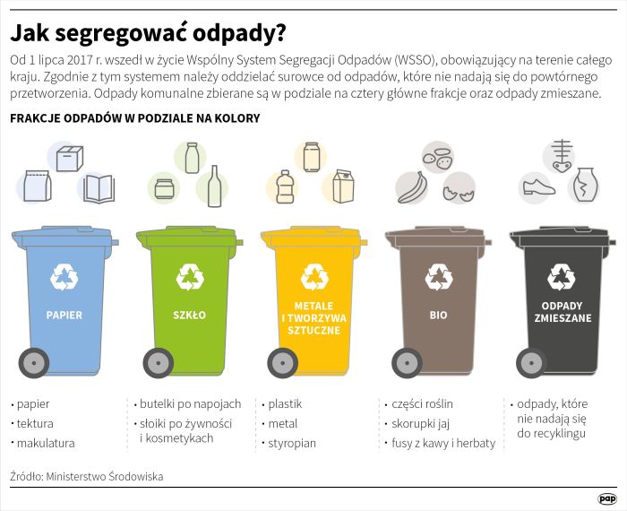 Nosidła ergonomiczne Beco Gemini dla niemowląt